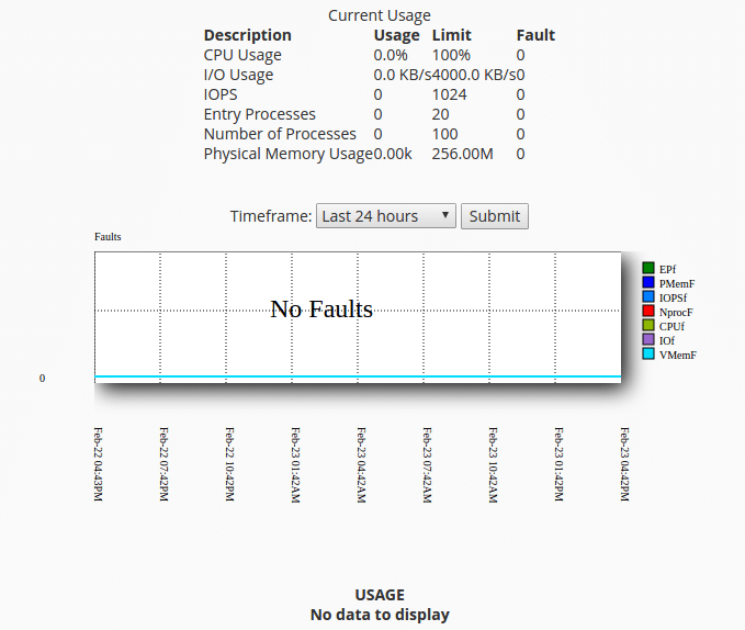 Resource usage check